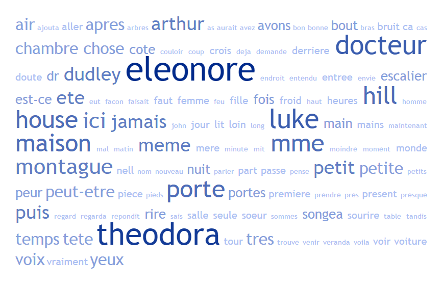 Book - french translation - tag cloud - chapter 1 to 9